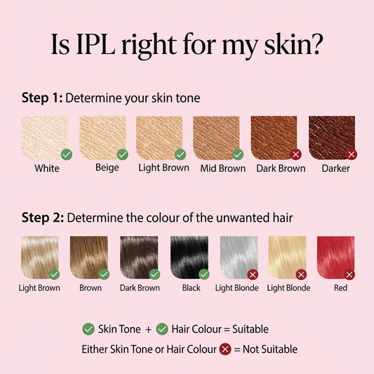 XoraVie Silk™| IPL Hair Remover